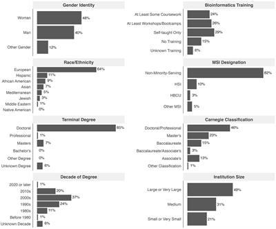 Revisiting barriers to implementation of bioinformatics into life sciences education